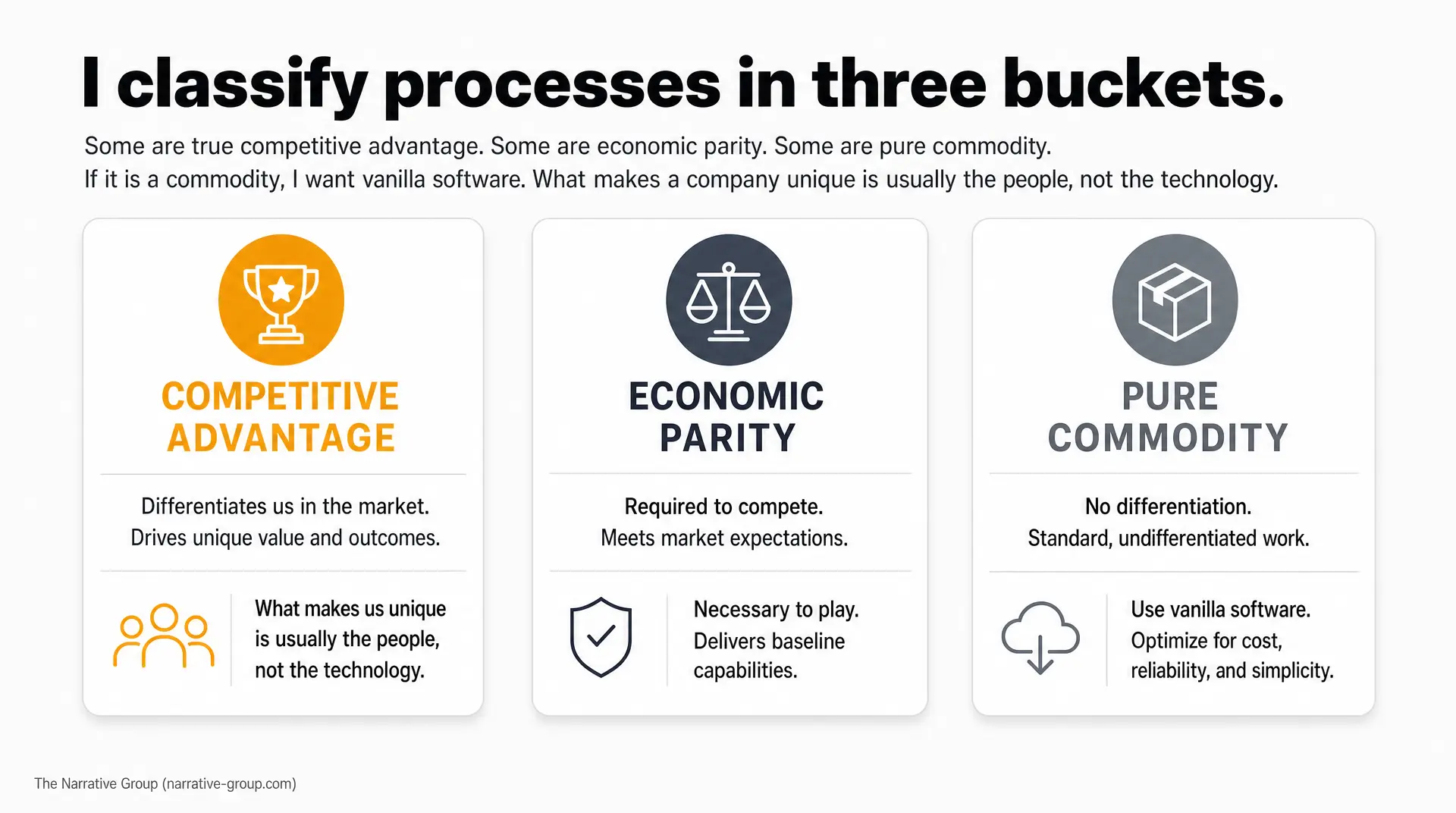 Three-panel graphic showing Competitive Advantage, Economic Parity, and Pure Commodity, with the message that people - not technology - make companies unique. Framed as it as a cost center vs investment strategy.