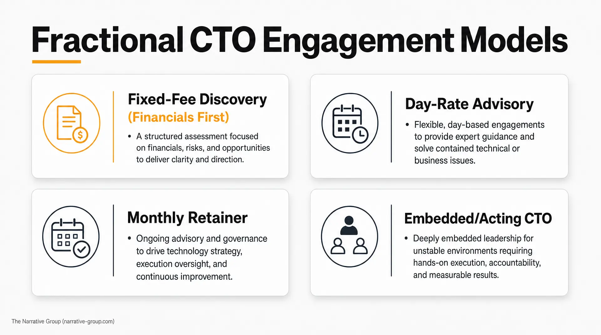 "Fractional CTO Engagement Models" slide showing four cards: Fixed-Fee Discovery (Financials First), Day-Rate Advisory, Monthly Retainer, and Embedded/Acting CTO, explaining engagement options. What is a fractional cto