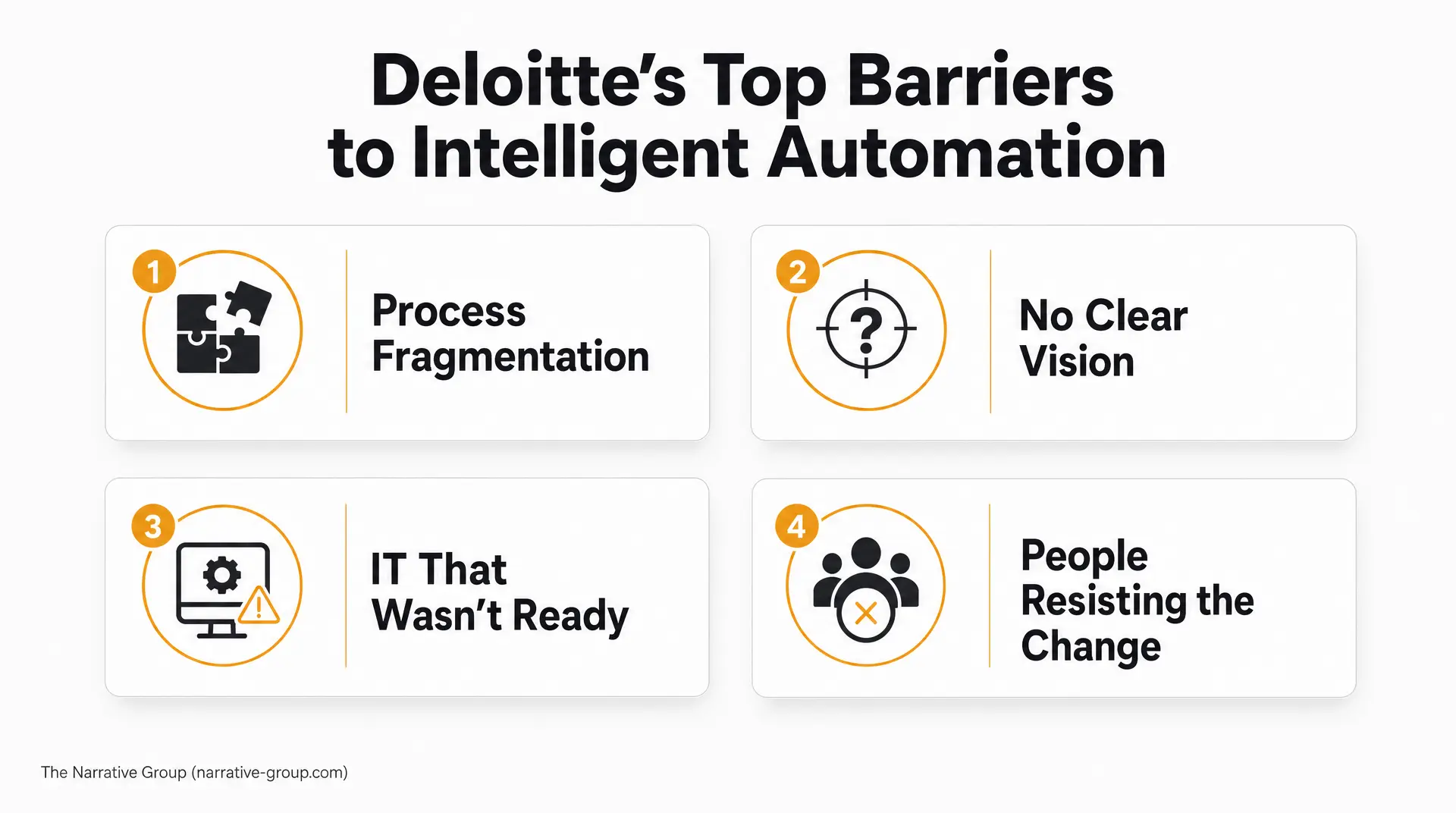 Slide titled "Deloitte's Top Barriers to Intelligent Automation" shows four panels: "Process Fragmentation," "No Clear Vision," "IT That Wasn't Ready," and "People Resisting the Change," illustrating technology adoption obstacles.